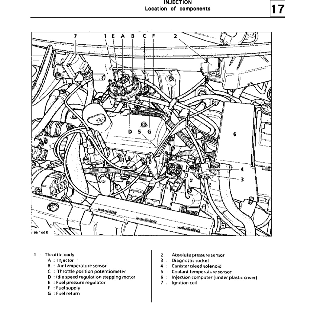 RENAULT TWINGO 1 (1993-2007) SERVICE WORKSHOP MANUAL