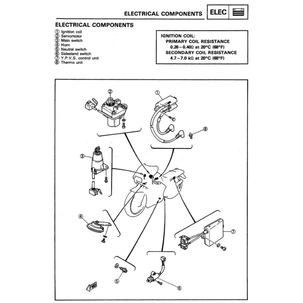 YAMAHA TRZ250 2MA 3MA (1986-1995) SERVICE WORKSHOP MANUAL + PARTS CATALOGUE +OWNER'S MANUAL ENGLISH/JAPANESE