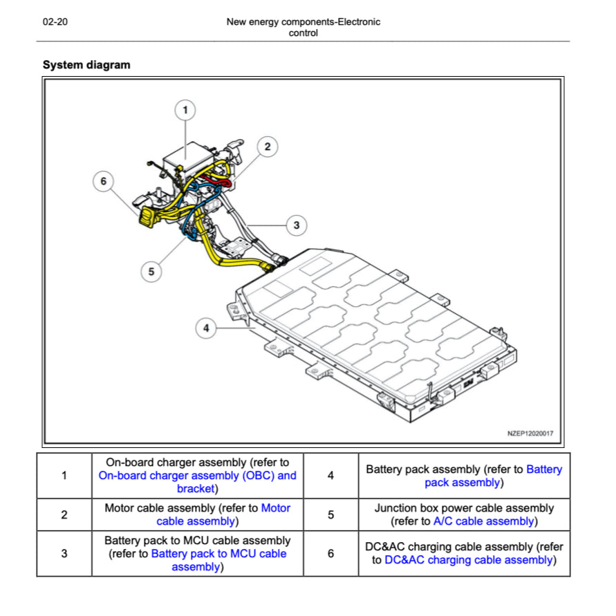 NETA V (2023+) SERVICE WORKSHOP MANUAL