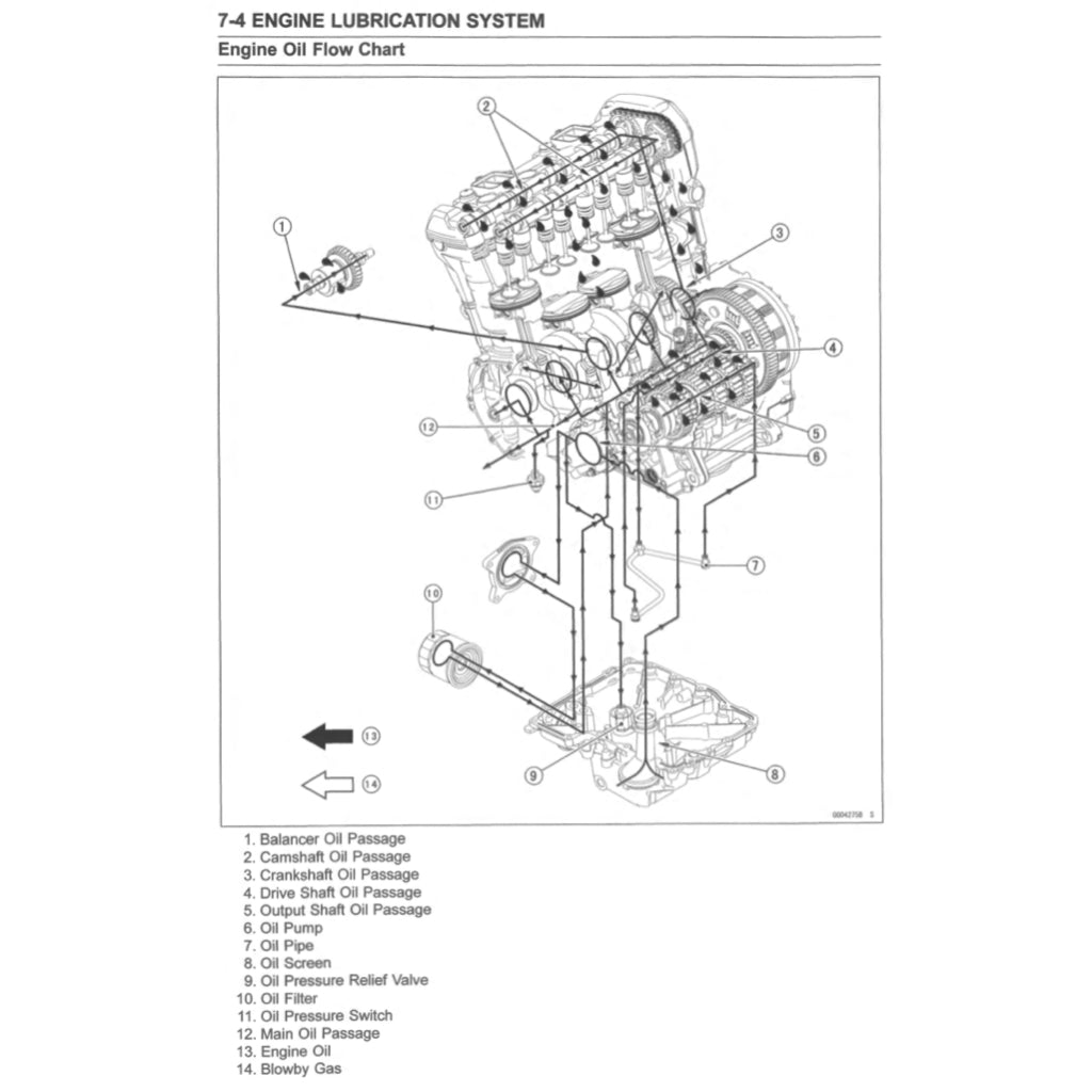 KAWASAKI VERSYS KLZ1000 SE (2019-2023) SERVICE WORKSHOP MANUAL + PARTS CATALOGUE + OWNER'S MANUAL