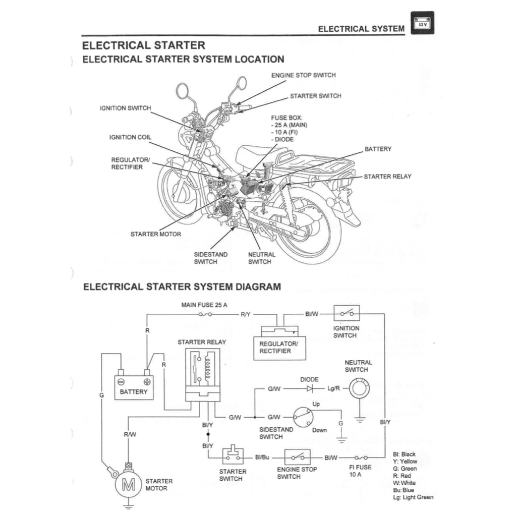 HONDA HUNTER CUB CT125 TRAIL 125A (2021+) SERVICE WORKSHOP MANUAL + PARTS CATALOGUE + OWNER MANUAL