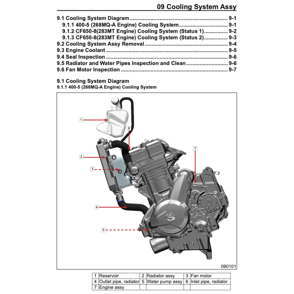 CFMOTO 400GT (2019-2023) SERVICE WORKSHOP MANUAL + PARTS CATALOGUE+ OWNER'S MANUAL