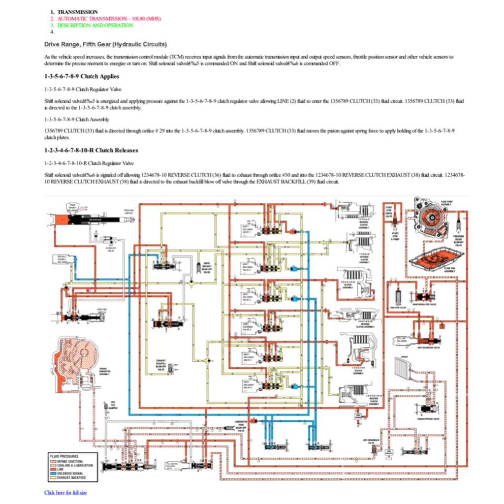 CADILLAC CT5 (2020+) SERVICE WORKSHOP MANUAL