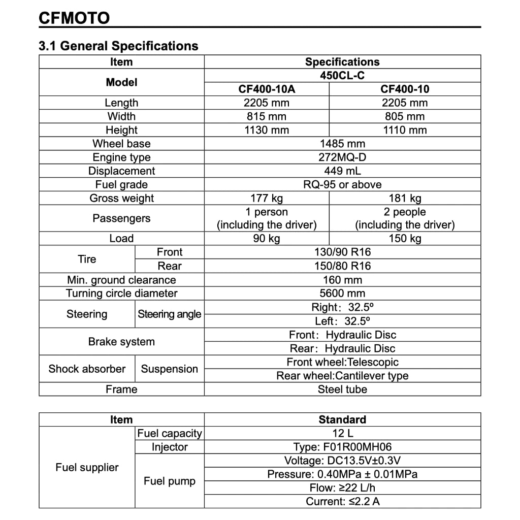 CFMOTO 450CL-C 450 CLC BOBBER (2025+) SERVICE WORKSHOP MANUAL+ PARTS CATALOGUE+ OWNER'S MANUAL