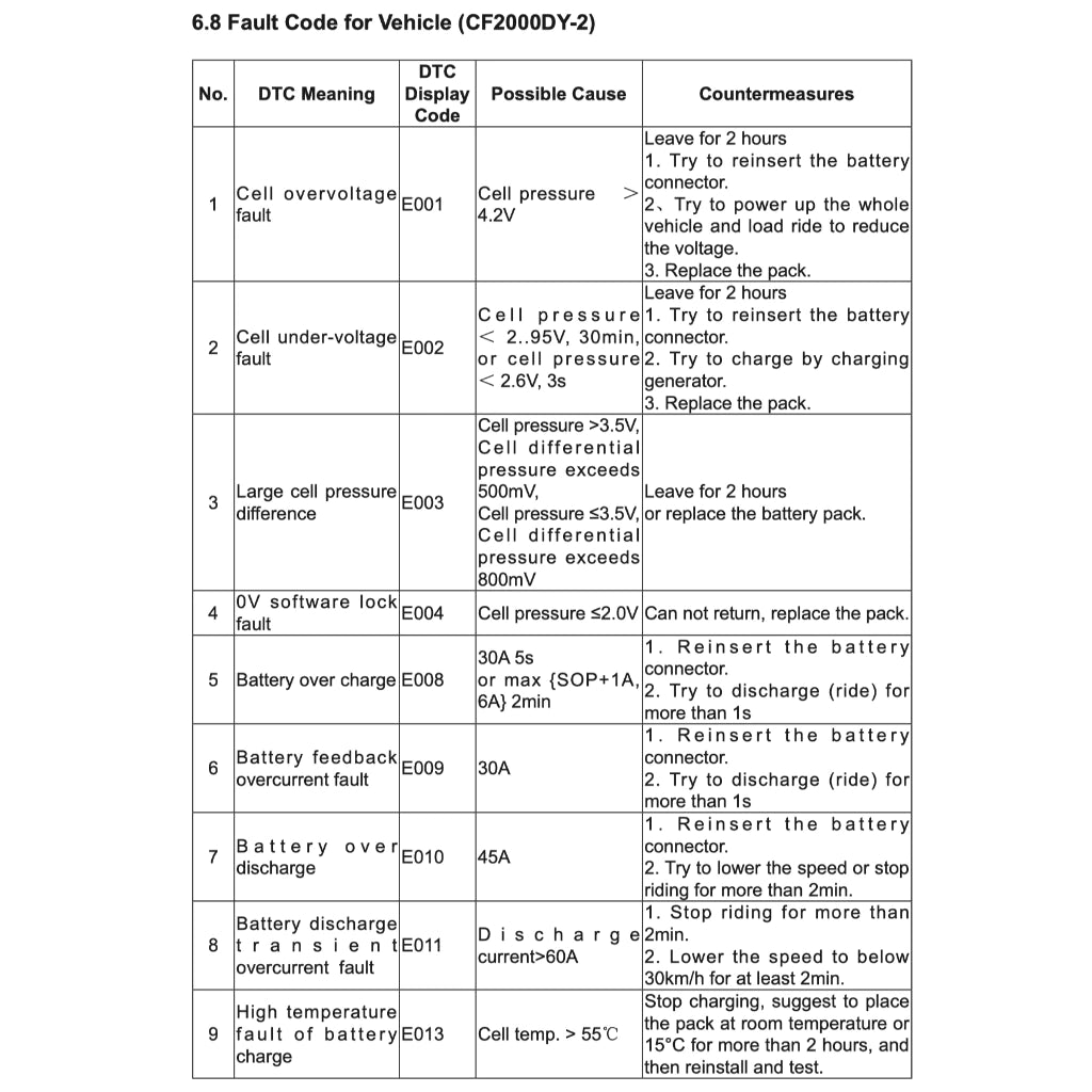 CFMOTO CFX-2E / CFX-5E (2024+) SERVICE WORKSHOP MANUAL + OWNER'S MANUAL