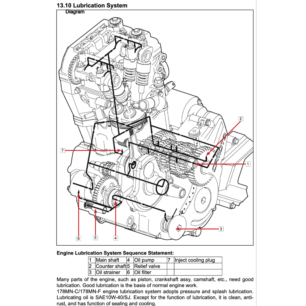 CFMOTO 300SR (2024+) SERVICE WORKSHOP MANUAL + OWNER'S MANUAL