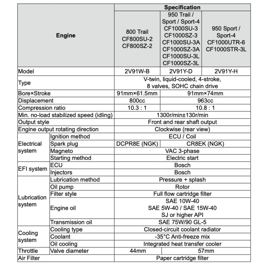 CFMOTO Z-FORCE ZFORCE (2024) ATV SERVICE WORKSHOP MANUAL + OWNER'S MANUAL