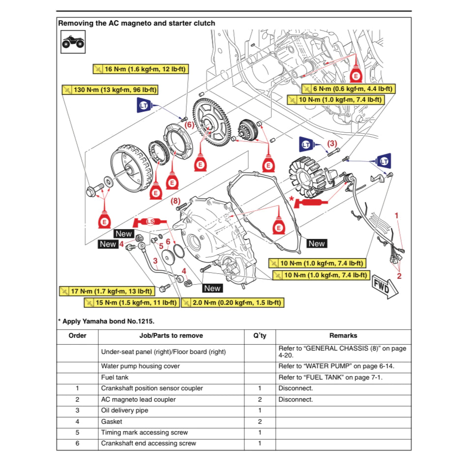 YAMAHA WOLVERINE RMAX2 (2022+) ATV SERVICE WORKSHOP MANUAL
