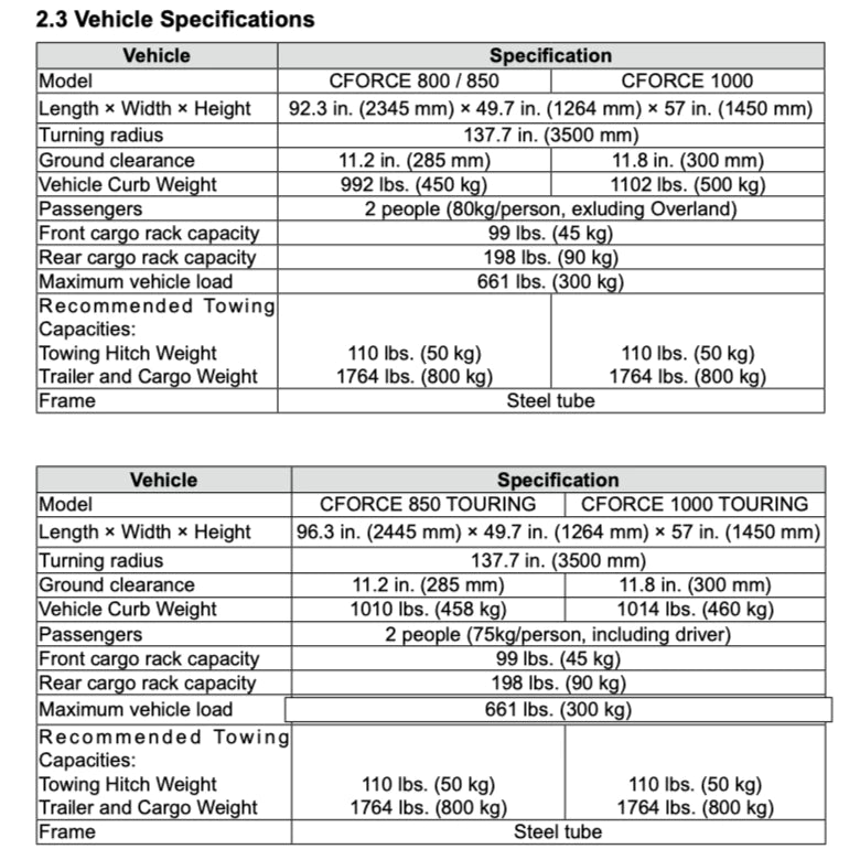 CFMOTO CFORCE TOURING 800/850/1000 (2024+) ATV SERVICE WORKSHOP MANUAL + OWNER'S MANUAL