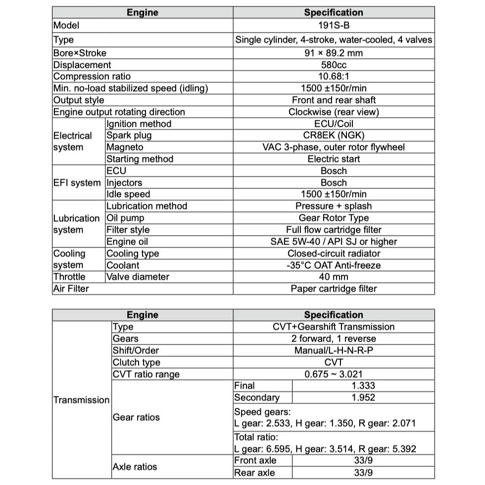 CFMOTO CFORCE TOURING 600/625 (2025+) ATV SERVICE WORKSHOP MANUAL + OWNER'S MANUAL