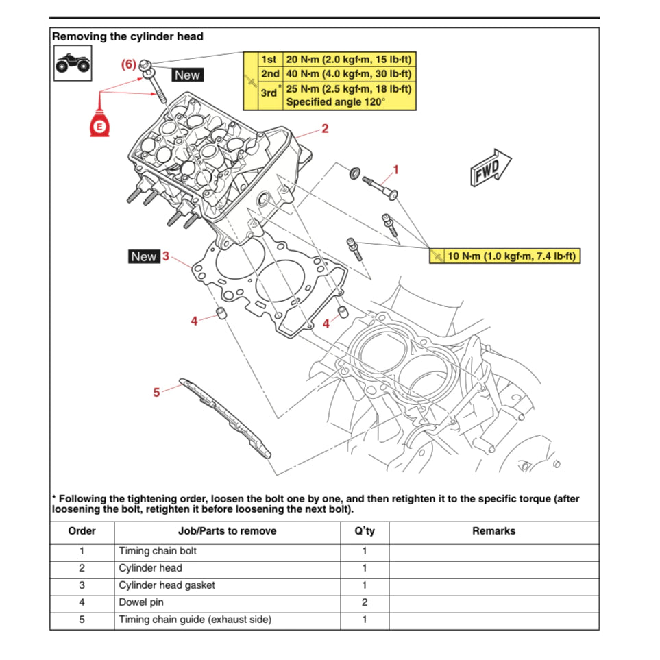 YAMAHA WOLVERINE RMAX4 (2022+) ATV SERVICE WORKSHOP MANUAL