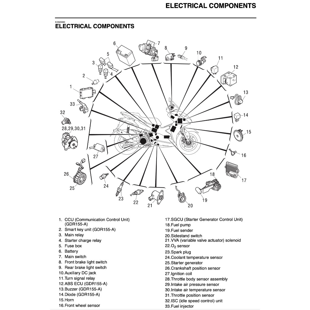 YAMAHA AEROX155 V2 (2021+) SERVICE WORKSHOP MANUAL + PARTS CATALOGUE + OWNER'S MANUAL