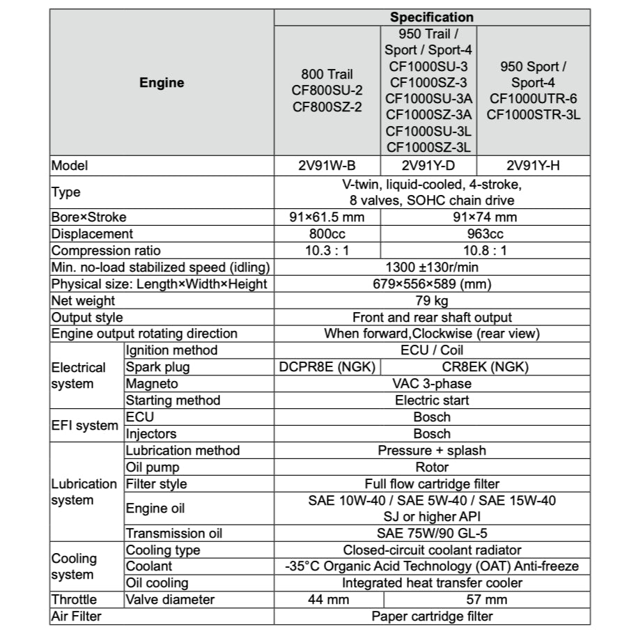 CFMOTO Z-FORCE ZFORCE (2025+) ATV SERVICE WORKSHOP MANUAL + OWNER'S MANUAL