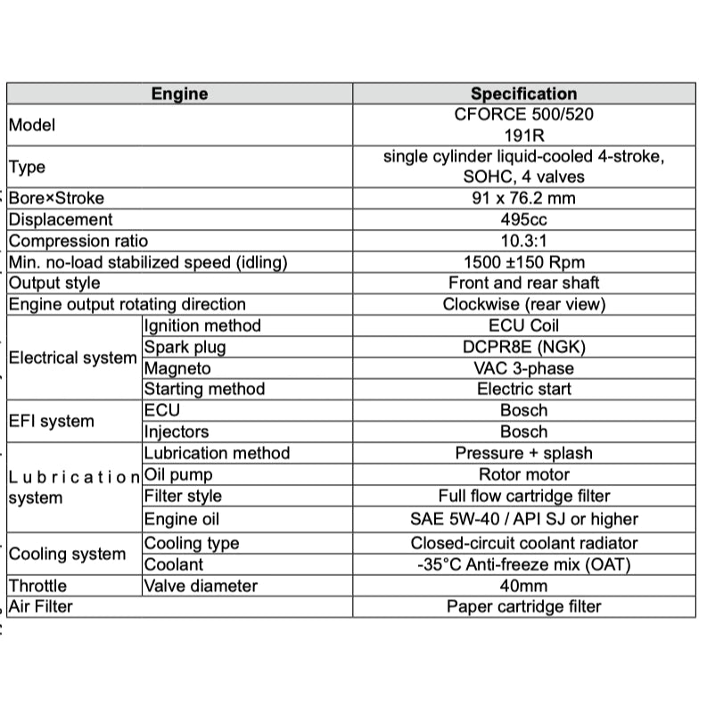 CFMOTO CFORCE TOURING / L 400/450/500/520 (2024+) ATV SERVICE WORKSHOP MANUAL + OWNER'S MANUAL