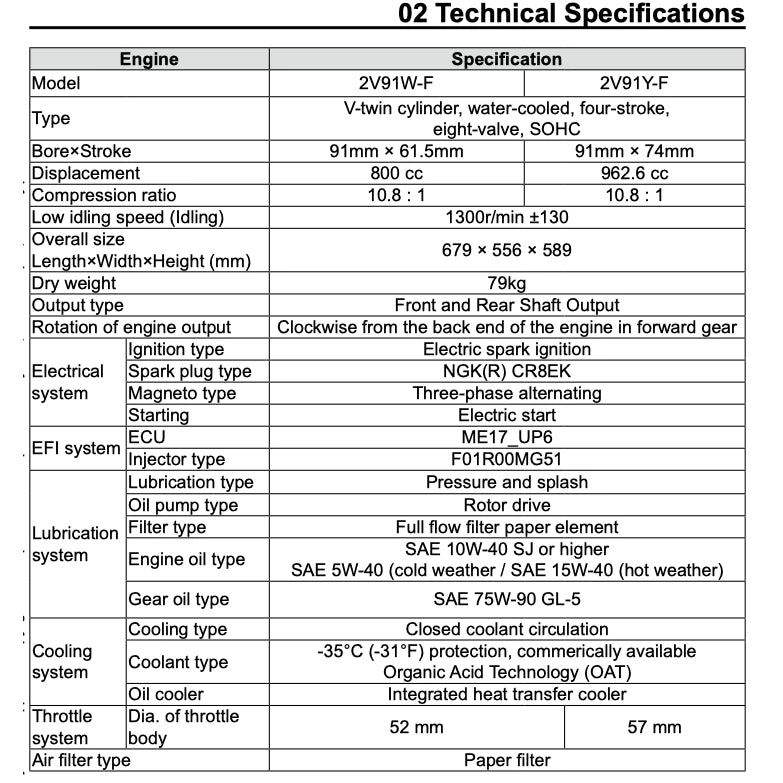 CFMOTO CFORCE TOURING 800/850/1000 (2024+) ATV SERVICE WORKSHOP MANUAL + OWNER'S MANUAL