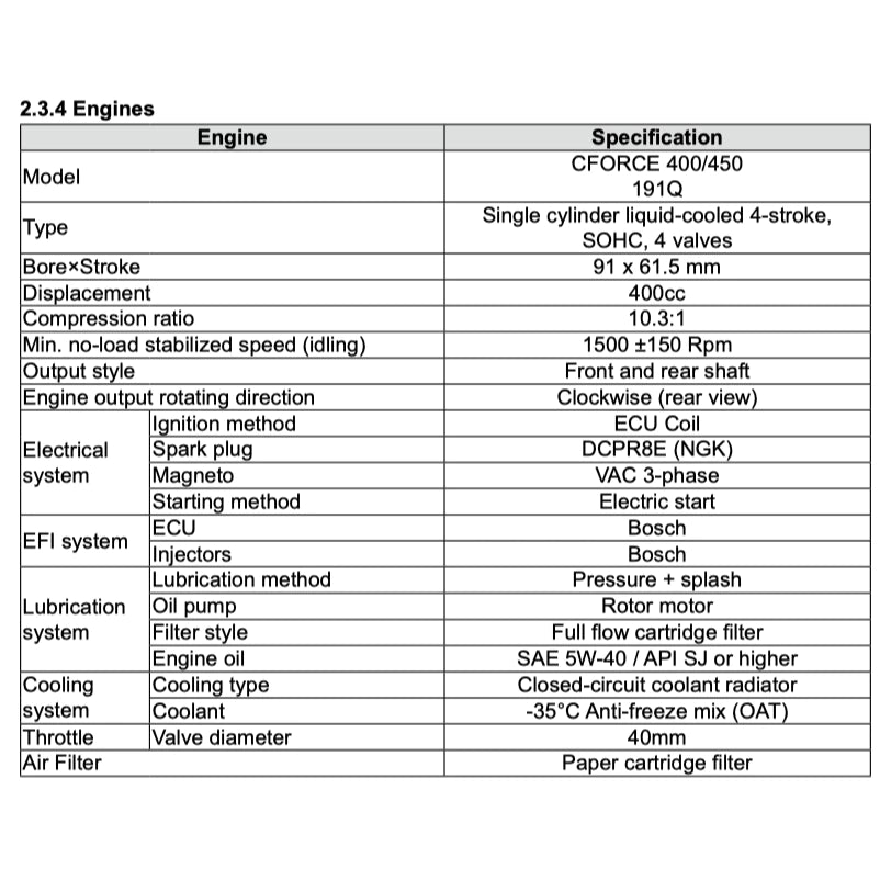 CFMOTO CFORCE TOURING / L 400/450/500/520 (2024+) ATV SERVICE WORKSHOP MANUAL + OWNER'S MANUAL