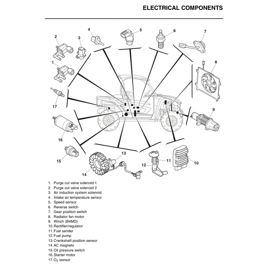YAMAHA WOLVERINE RMAX2 (2022+) ATV SERVICE WORKSHOP MANUAL