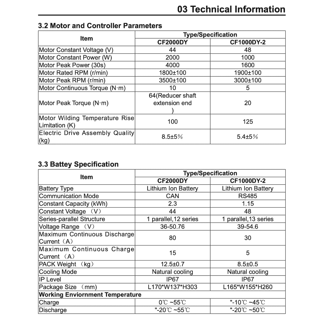 CFMOTO CFX-2E / CFX-5E (2024+) SERVICE WORKSHOP MANUAL + OWNER'S MANUAL