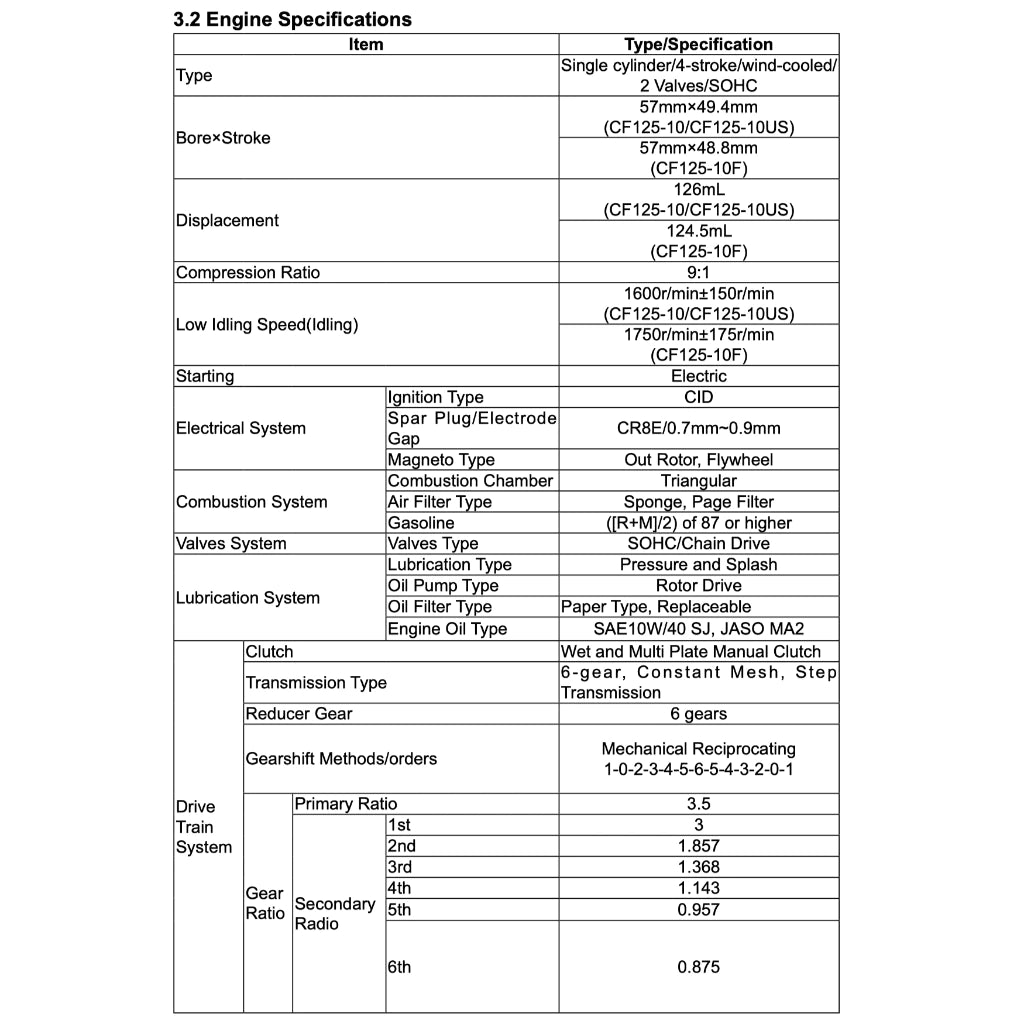 CFMOTO PAPIO SS (2025+) SERVICE WORKSHOP MANUAL +PARTS CATALOGUE + OWNER'S MANUAL