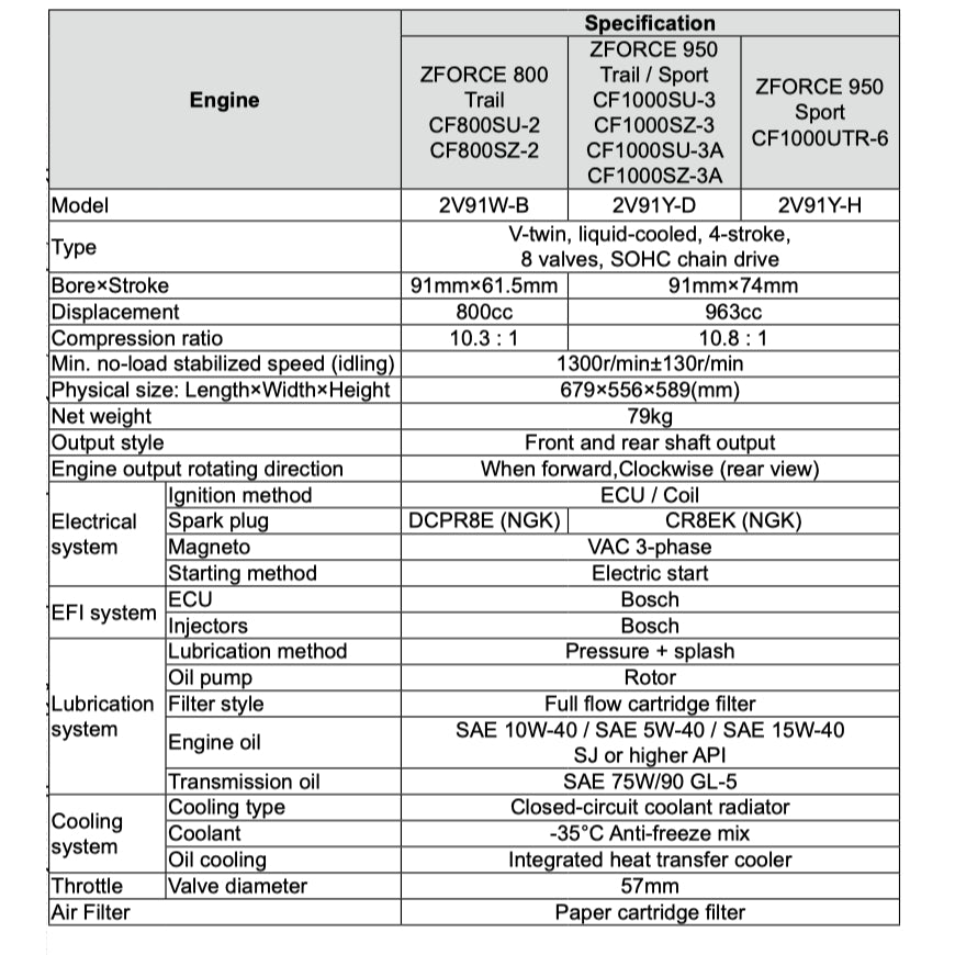 CFMOTO Z-FORCE ZFORCE (2023) ATV SERVICE WORKSHOP MANUAL + OWNER'S MANUAL