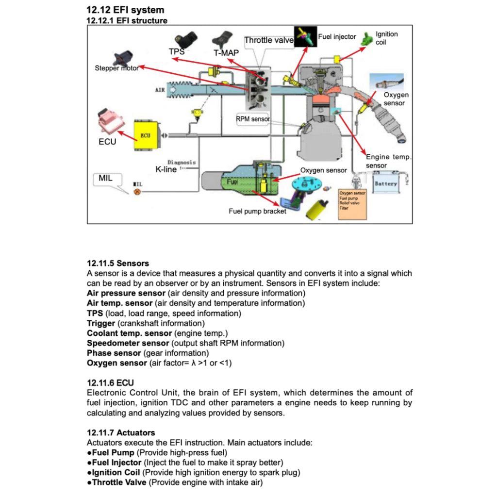 CFMOTO CFORCE TOURING/L 400/450/500/520 (2022-2023) ATV SERVICE WORKSHOP MANUAL + OWNER'S MANUAL