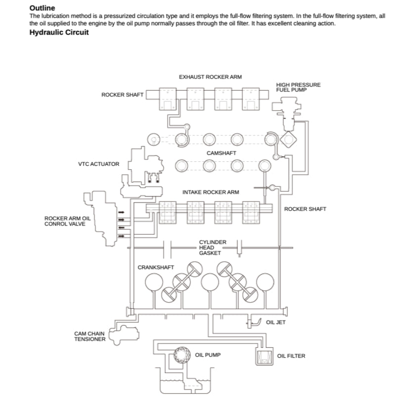 HONDA JAZZ / FIT GK (2015-2022) SERVICE WORKSHOP MANUAL