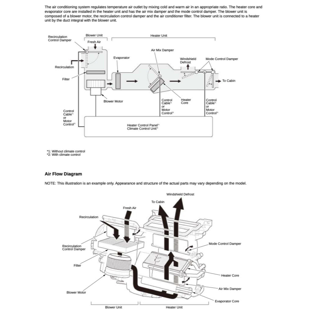 HONDA JAZZ / FIT GK (2015-2022) SERVICE WORKSHOP MANUAL