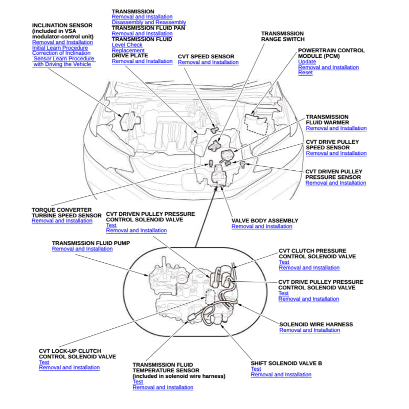 HONDA JAZZ / FIT GK (2015-2022) SERVICE WORKSHOP MANUAL