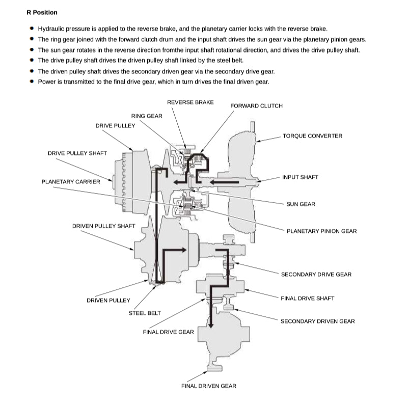HONDA JAZZ / FIT GK (2015-2022) SERVICE WORKSHOP MANUAL