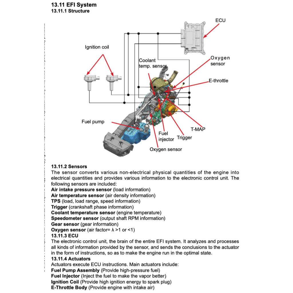 CFMOTO CFORCE TOURING 800/850/1000 (2024+) ATV SERVICE WORKSHOP MANUAL + OWNER'S MANUAL