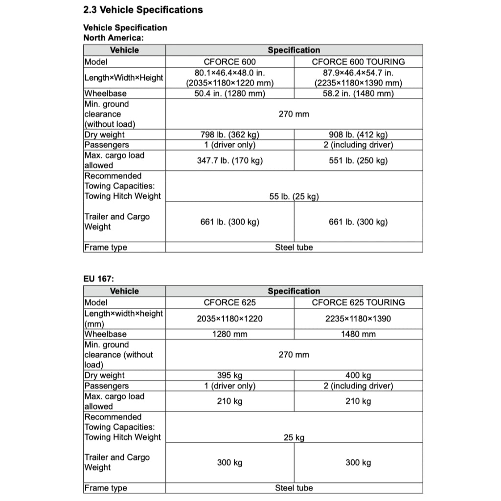 CFMOTO CFORCE TOURING 600/625 (2025+) ATV SERVICE WORKSHOP MANUAL + OWNER'S MANUAL