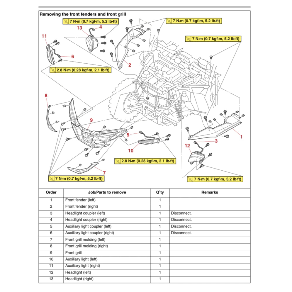 YAMAHA WOLVERINE RMAX2 (2022+) ATV SERVICE WORKSHOP MANUAL