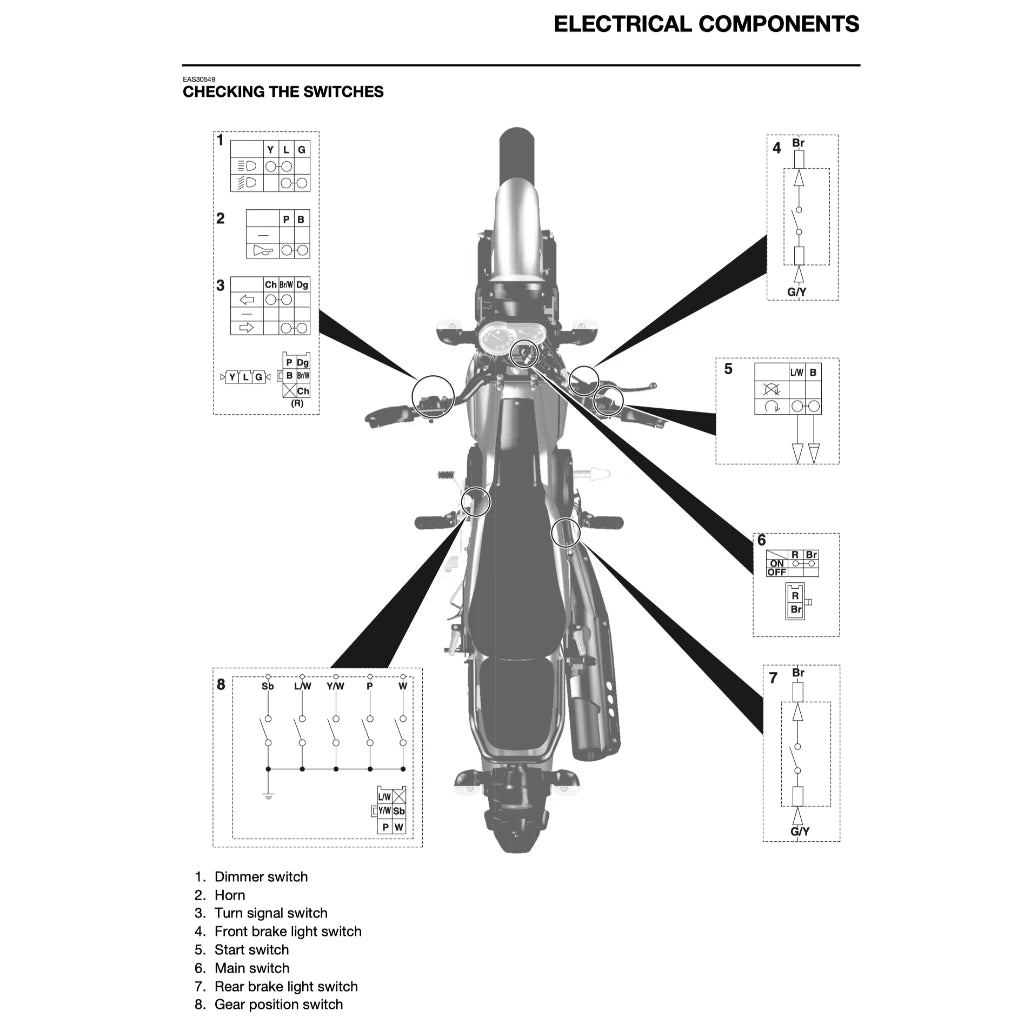 YAMAHA PG-1 (2024+) SERVICE WORKSHOP MANUAL + PARTS CATALOGUE + OWNER'S MANUAL