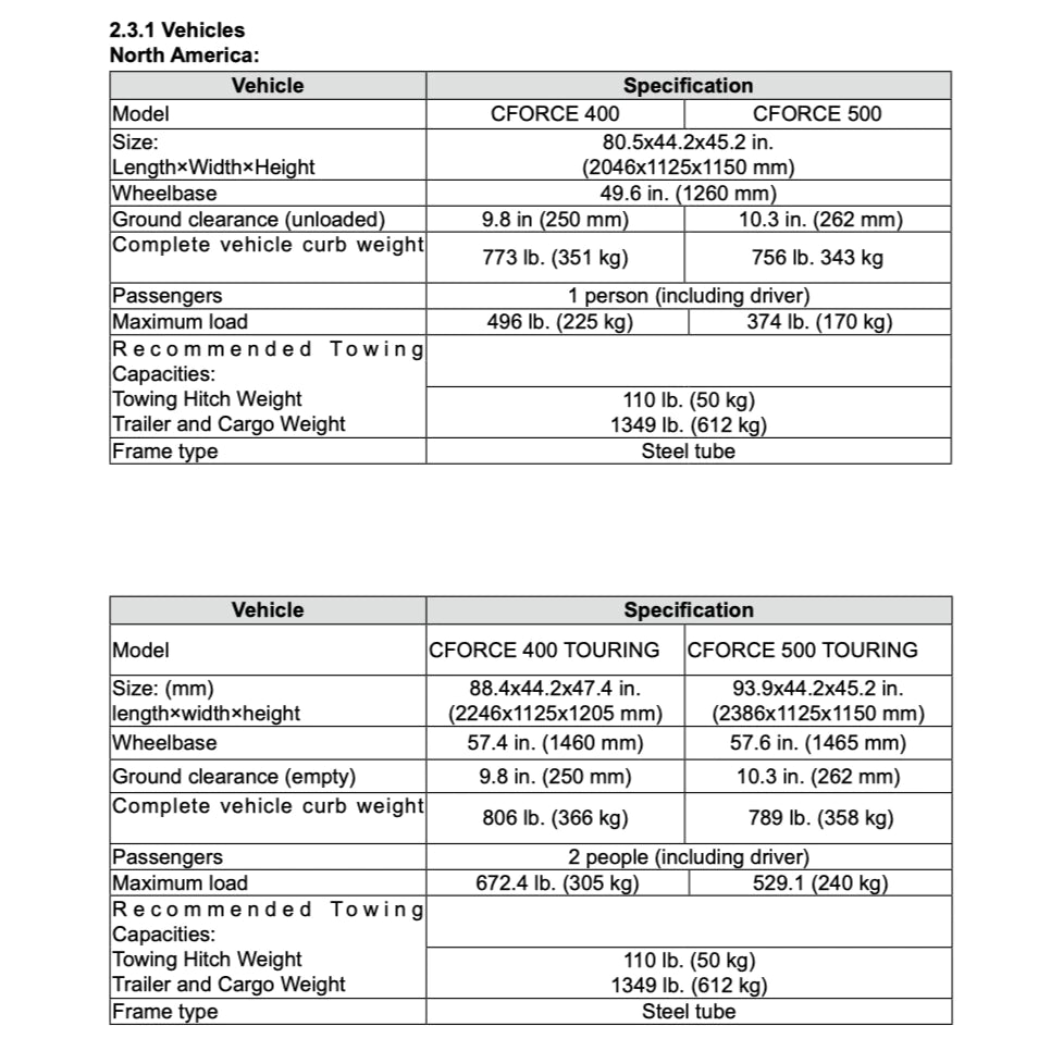 CFMOTO CFORCE TOURING / L 400/450/500/520 (2024+) ATV SERVICE WORKSHOP MANUAL + OWNER'S MANUAL