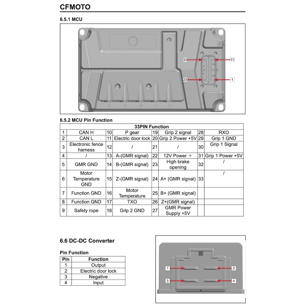 CFMOTO CFX-2E / CFX-5E (2024+) SERVICE WORKSHOP MANUAL + OWNER'S MANUAL