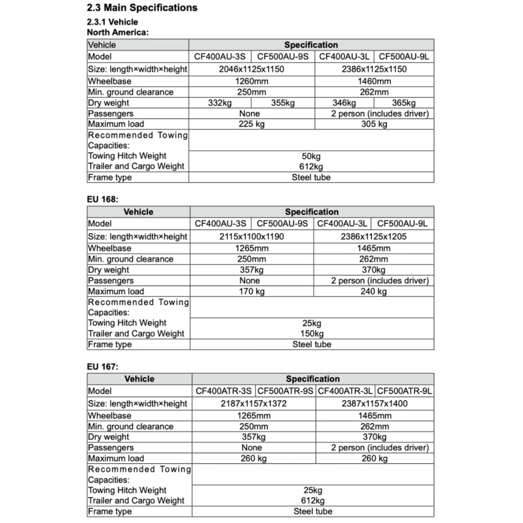 CFMOTO CFORCE TOURING/L 400/450/500/520 (2022-2023) ATV SERVICE WORKSHOP MANUAL + OWNER'S MANUAL