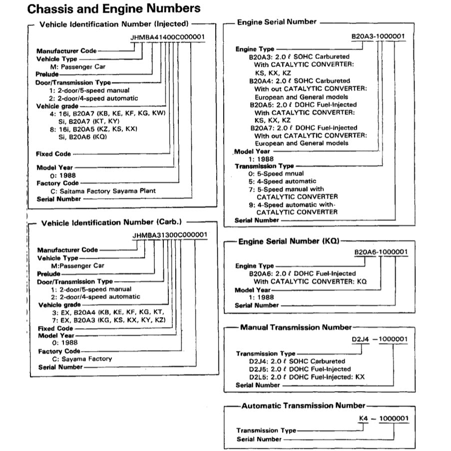 HONDA PRELUDE BA3-BA7 (1987-1992) SERVICE WORKSHOP MANUAL