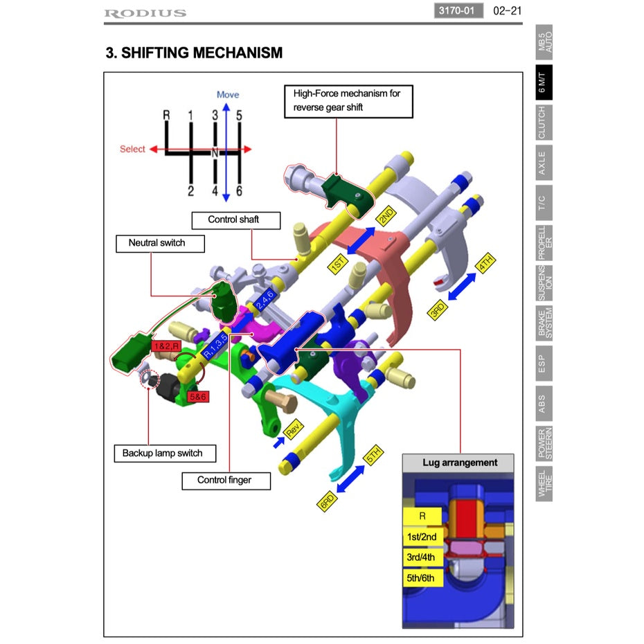 SSANGYONG RODIUS/STAVIC (2004-2013) SERVICE WORKSHOP MANUAL