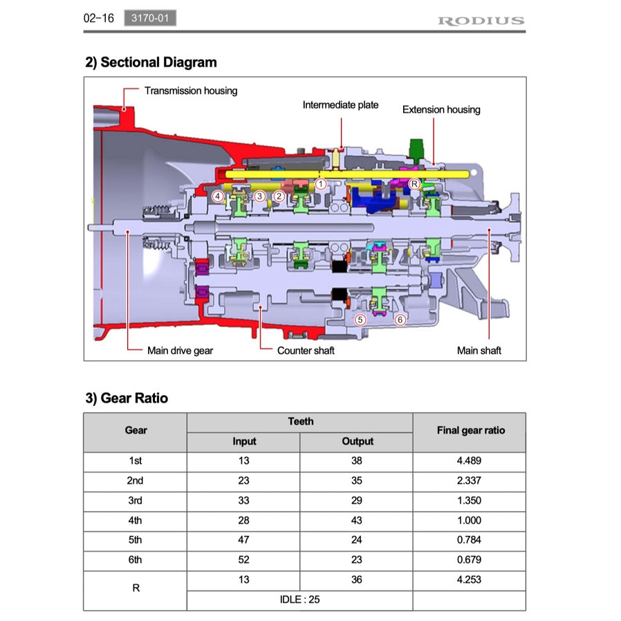 SSANGYONG RODIUS/STAVIC (2004-2013) SERVICE WORKSHOP MANUAL